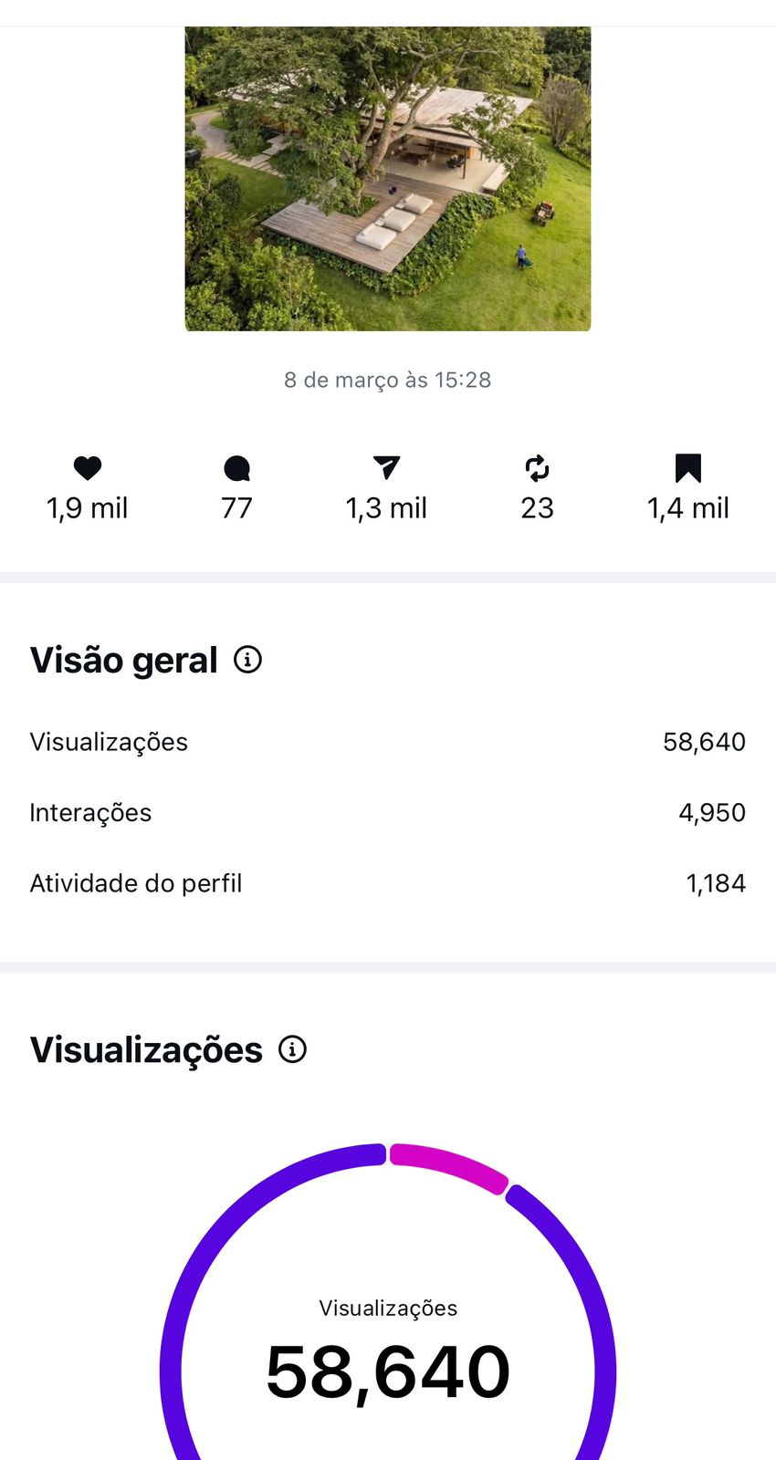 Estatística do post 1 no Instagram @avision.studio