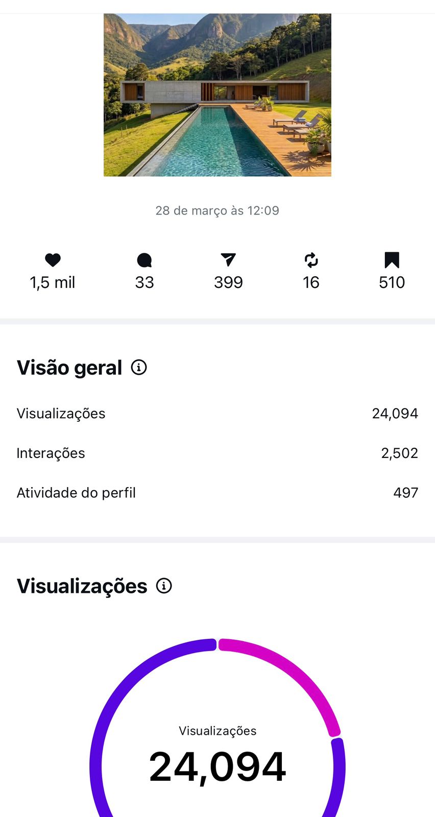 Estatística do post 2 no Instagram @avision.studio