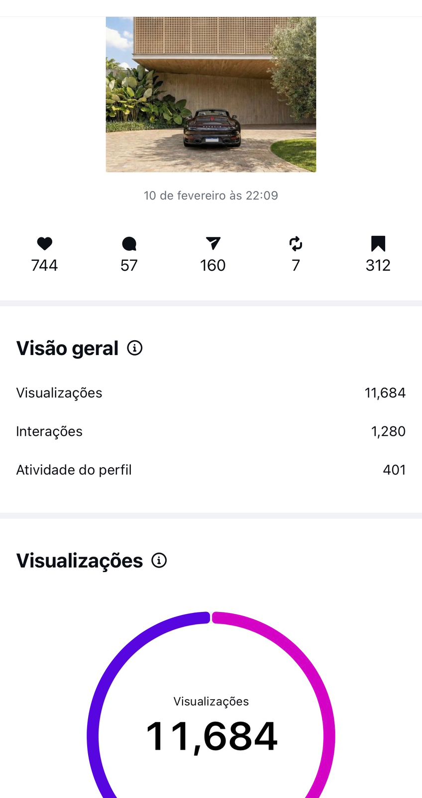 Estatística do post 4 no Instagram @avision.studio